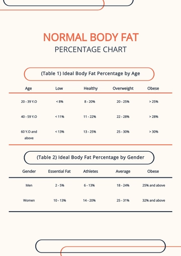 Free Normal Body Fat Percentage Chart Template to Edit Online