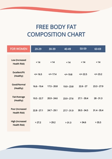 Free Body Fat Composition Chart Template to Edit Online