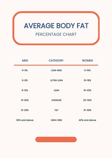 Free Average Body Fat Percentage Chart Template to Edit Online