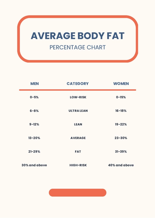 Average Body Fat Percentage Chart