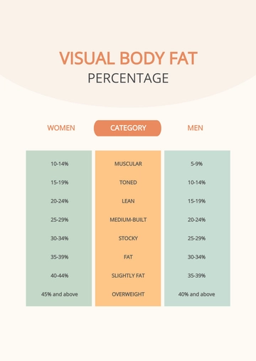 Free Visual Body Fat Percentage Chart Template to Edit Online