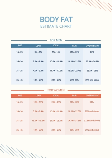 Free Body Fat Estimate Chart Template to Edit Online