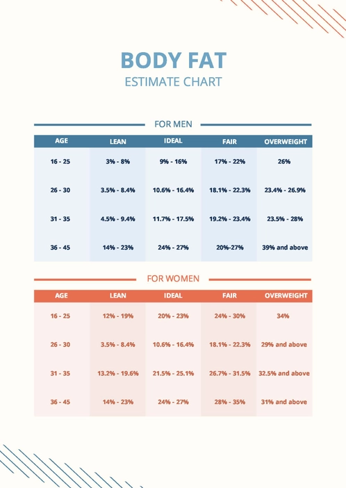 Body Fat Estimate Chart