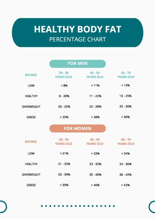Healthy Body Fat Percentage Chart
