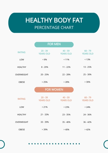 Free Healthy Body Fat Percentage Chart Template to Edit Online