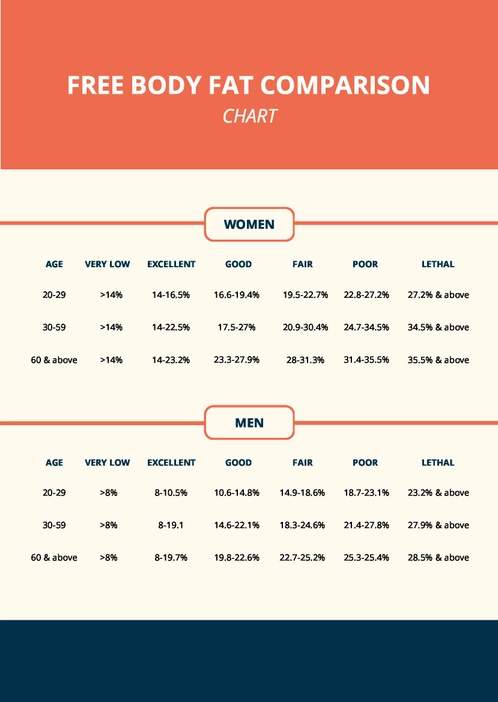 Body Fat Comparison Chart