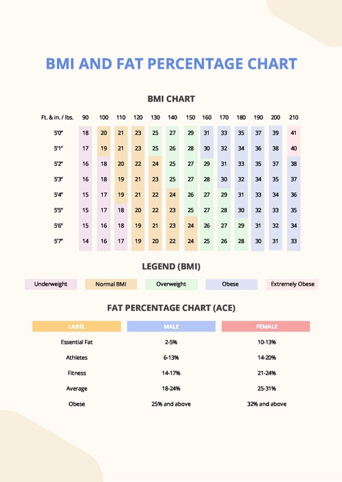 Bmi And Fat Percentage Chart