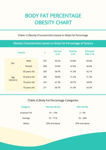 Free Body Fat Percentage Obesity Chart Template to Edit Online