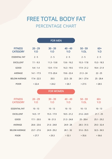 Free Total Body Fat Percentage Chart Template to Edit Online