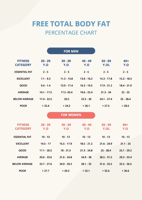 Total Body Fat Percentage Chart