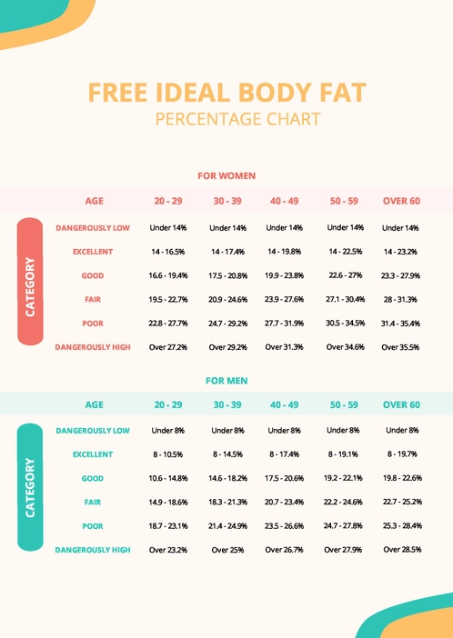 Ideal Body Fat Percentage Chart