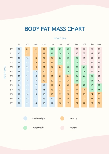 Free Body Fat Mass Chart Template to Edit Online