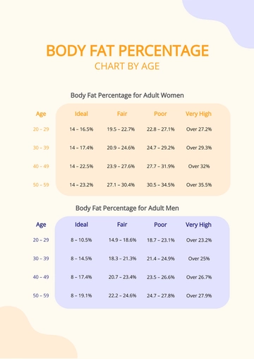 Free Body Fat Percentage Chart By Age Template to Edit Online