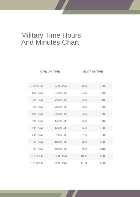Military Time Chart Hours And Minutes