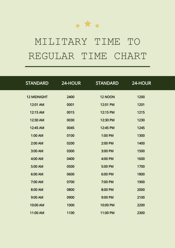 Free Hours Military Time Chart Template to Edit Online
