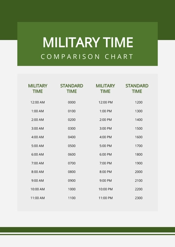 Free Military Time Comparison Chart Template to Edit Online
