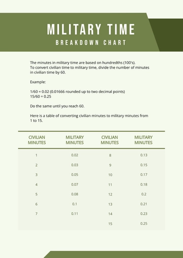 Free Military Time Breakdown Chart Template to Edit Online