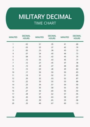 Free Military Decimal Time Chart Template to Edit Online