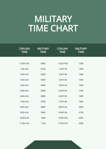Free Easy Military Time Chart Template to Edit Online