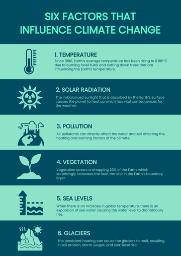 Free Climate Change Infographic Template to Edit Online