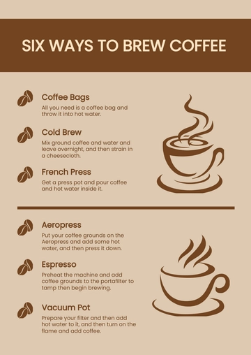 Free Coffee Infographic Template to Edit Online