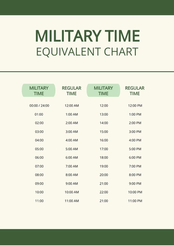 Free Military Time Equivalent Chart Template to Edit Online