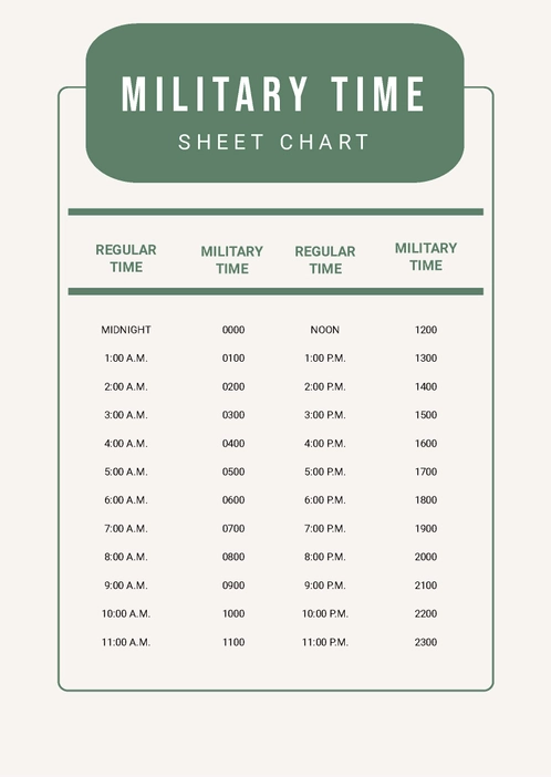 Military Time Sheet Chart