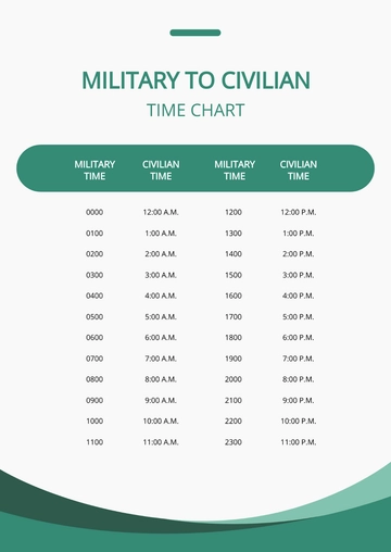 Free Military To Civilian Time Chart Template to Edit Online