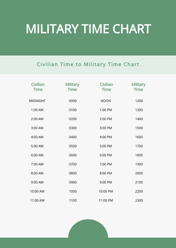 Free Modern Military Time Chart Template to Edit Online