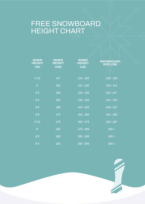 Snowboard Height Chart