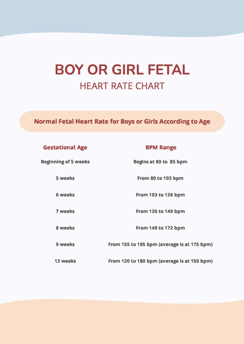 Fetal Heart Rate Boy Or Girl Chart