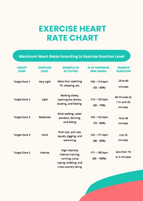 Exercise Heart Rate Chart Exercise Heart Rate Chart