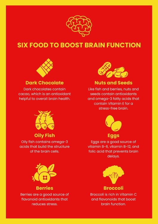 Food Infographic Template