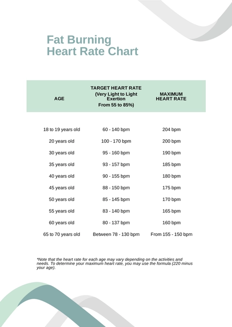 Fat Burning Heart Rate Chart