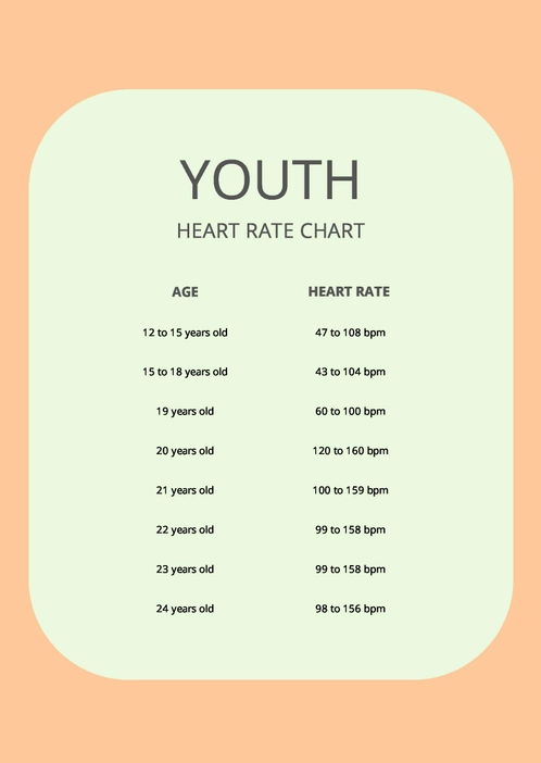 Youth Heart Rate Chart