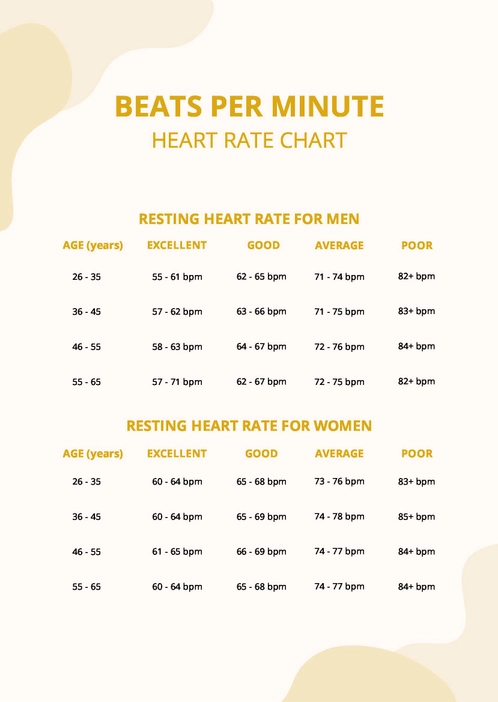 Beats Per Minute Heart Rate Chart
