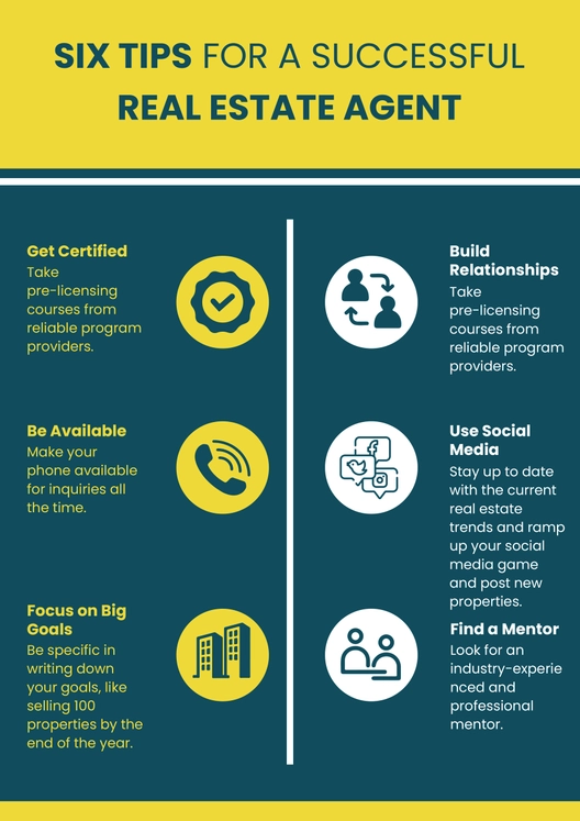 Real Estate Infographic Template