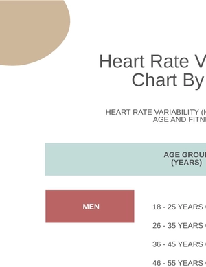 Heart Rate Variability Chart By Age