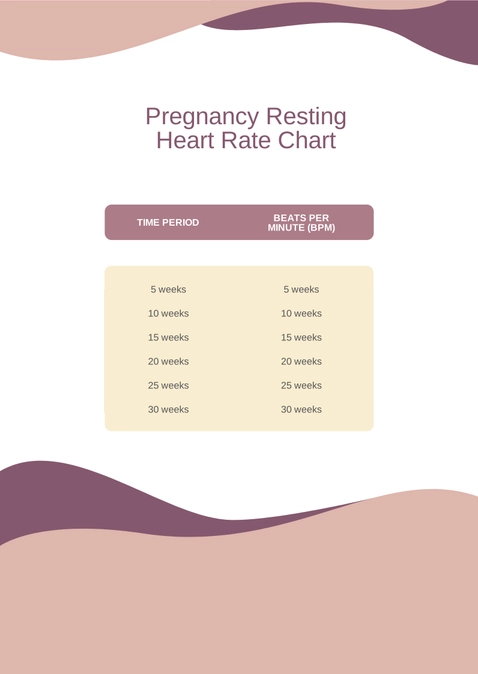 Pregnancy Resting Heart Rate Chart