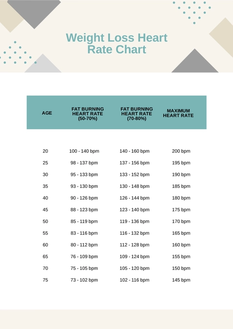 Weight Loss Heart Rate Chart
