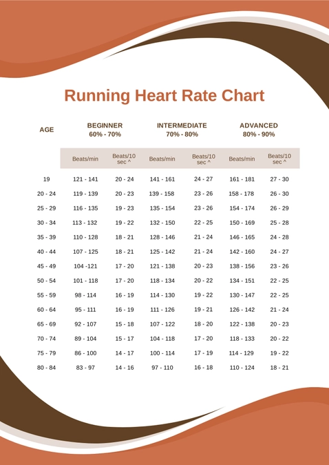 Running Heart Rate Chart Running Heart Rate Chart
