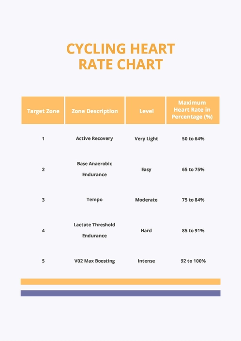 Cycling Heart Rate Chart Cycling Heart Rate Chart
