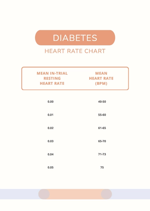Diabetes Heart Rate Chart Diabetes Heart Rate Chart