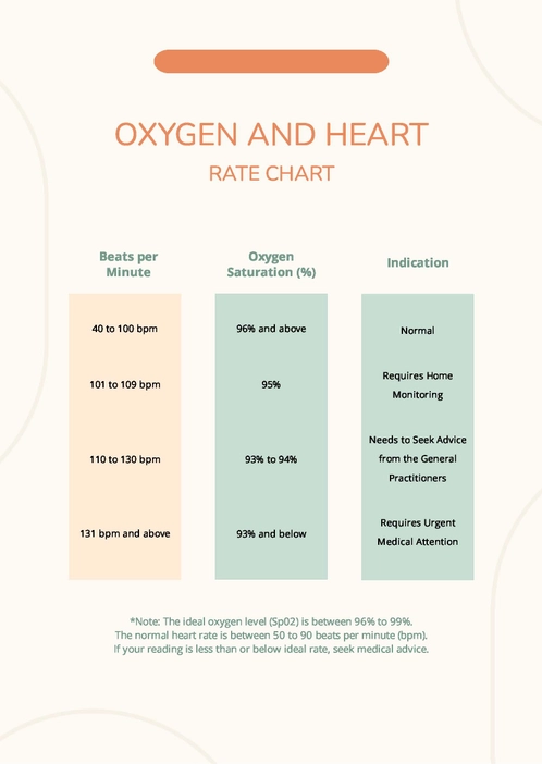 Oxygen And Heart Rate Chart Oxygen And Heart Rate Chart