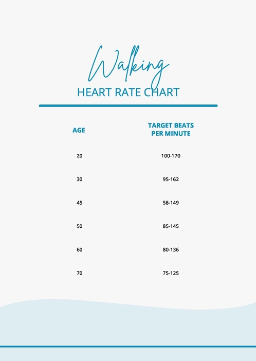 Walking Heart Rate Chart Walking Heart Rate Chart