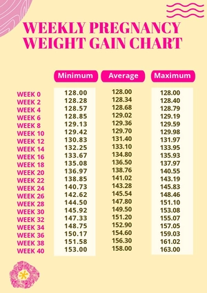 Weekly Pregnancy Weight Gain Chart