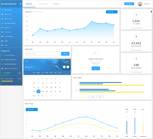 23+ Admin CMS Themes & Templates Free & Premium Templates