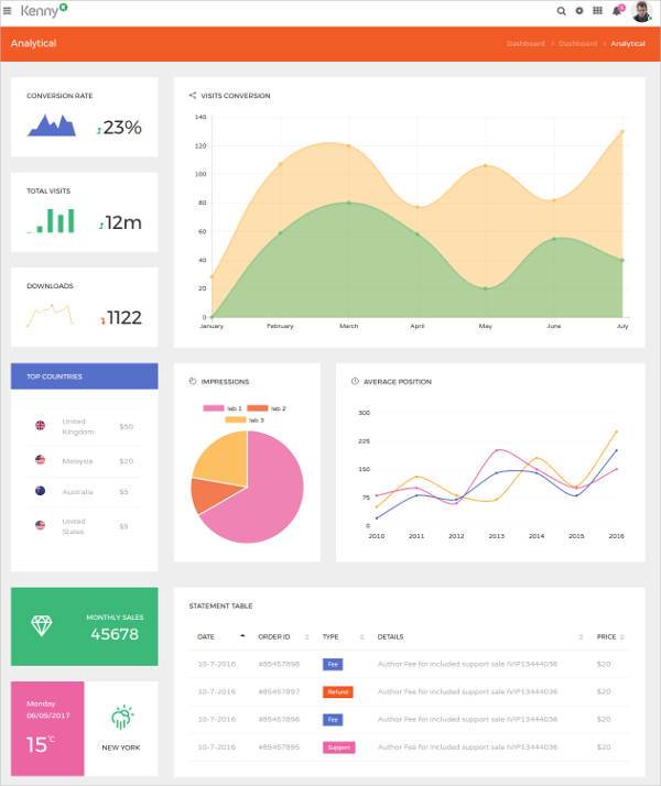 23+ Admin CMS Themes & Templates