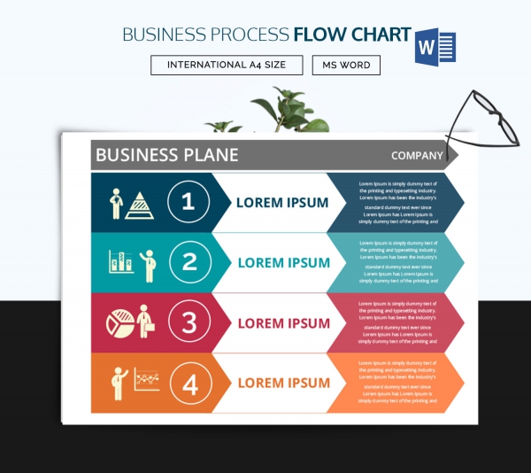 business plan flow chart template