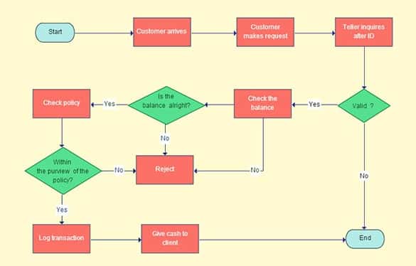 teller data flowchart template min